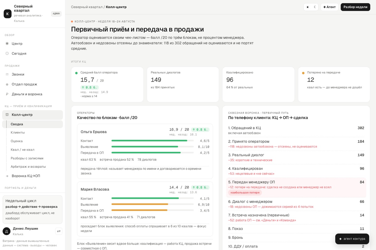 Экран «Колл-центр»